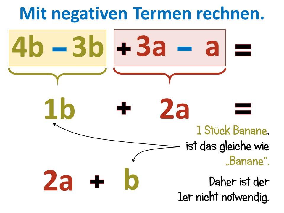 Terme addieren und subtrahieren